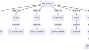 男人和女人磨豆浆 - 两性亲密行为与情感沟通