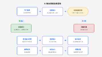 主题圆桌：从无声到轰鸣，令人期待的消费硬件 | WAVES2026