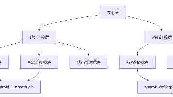 从“工具人”到“悦己者”，中男消费的转折时刻