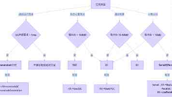 牟延林：推动高等教育向高质量的内涵式发展转型