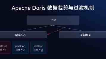 苹果首款折叠 iPhone 屏幕细节曝光：三星供应，外 M16 / 内 M14 OLED 面板