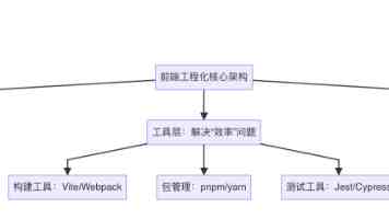构建闭环体系 破解整改难题