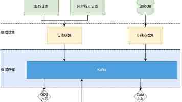 一起草在线网站:免费协作编辑与隐私避坑实录