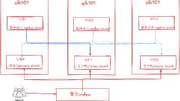 黄红武：面向时代之需 建设发展新型研究型大学