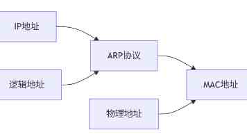 仙剑奇侠传3D同人漫画 - 角色重塑与渲染技巧全解析