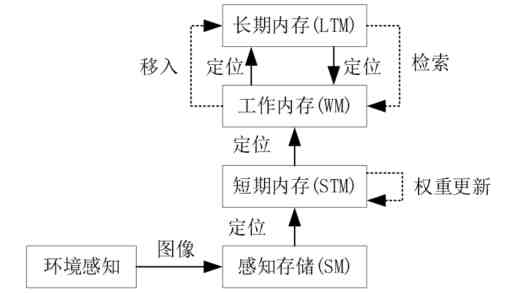 502887·MOOC美国版免费吗｜亲身测试课程访问与付费全流程