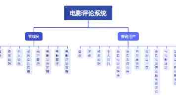 AI大厂开抢电影节编制